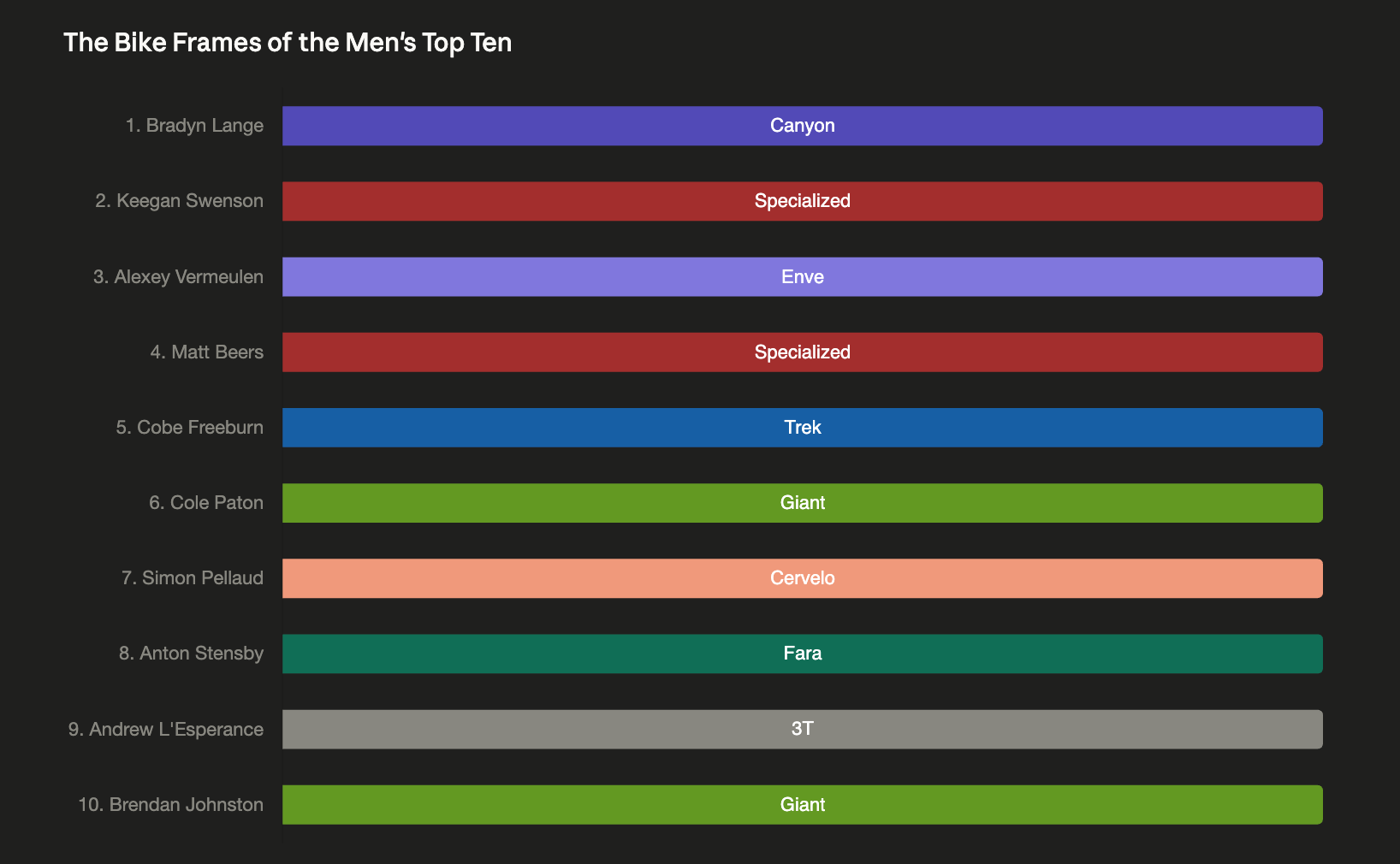 Top Ten of the Life Time Grand Prix Men